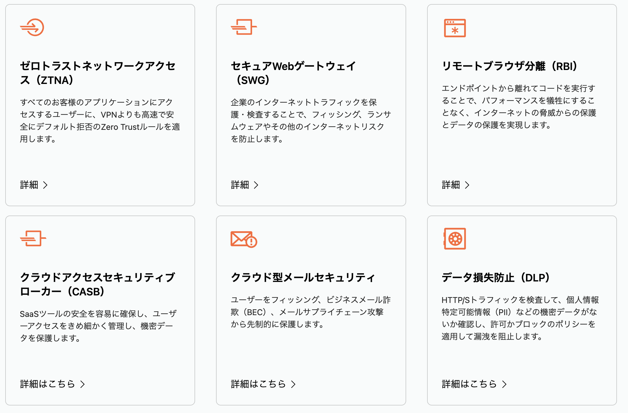 Cloudflare Zero Trustポートフォリオ