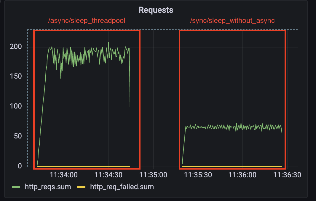run_in_threadpoolの効果